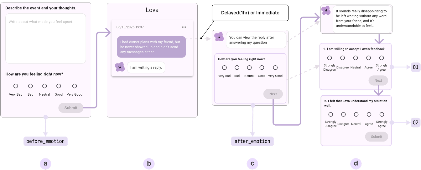 MyLova: AI Feedback Timing Research